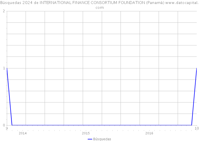 Búsquedas 2024 de INTERNATIONAL FINANCE CONSORTIUM FOUNDATION (Panamá) 