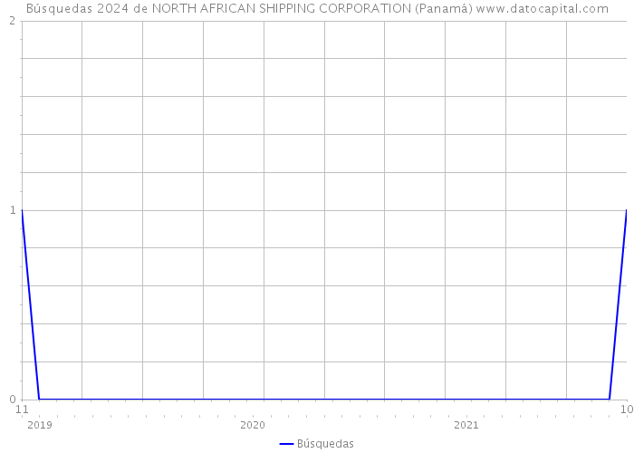 Búsquedas 2024 de NORTH AFRICAN SHIPPING CORPORATION (Panamá) 