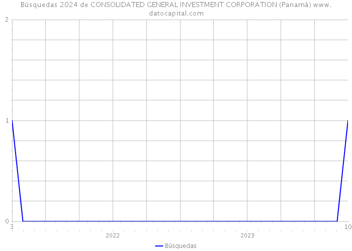 Búsquedas 2024 de CONSOLIDATED GENERAL INVESTMENT CORPORATION (Panamá) 