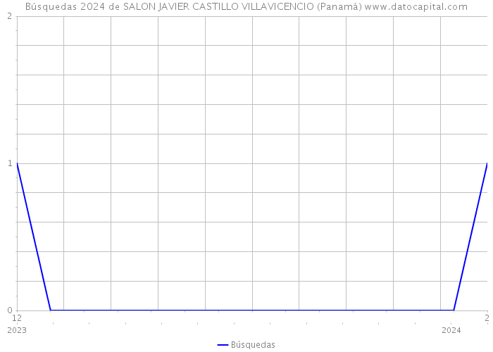 Búsquedas 2024 de SALON JAVIER CASTILLO VILLAVICENCIO (Panamá) 