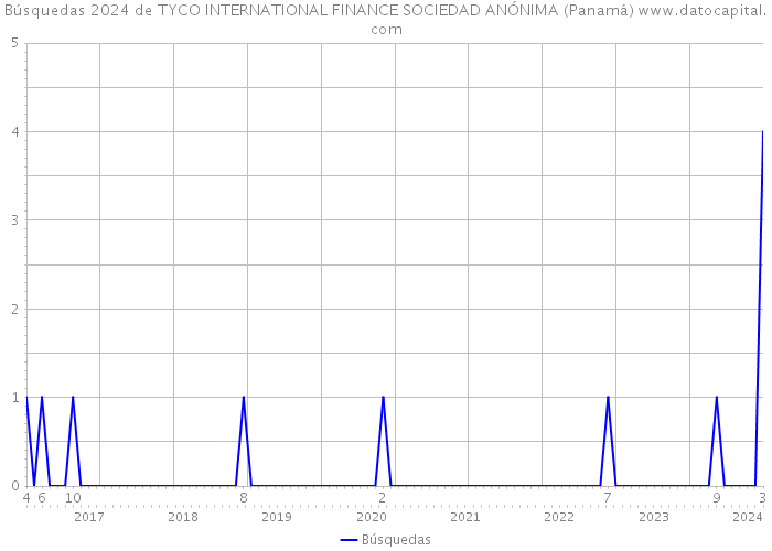 Búsquedas 2024 de TYCO INTERNATIONAL FINANCE SOCIEDAD ANÓNIMA (Panamá) 