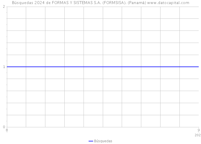 Búsquedas 2024 de FORMAS Y SISTEMAS S.A. (FORMSISA). (Panamá) 