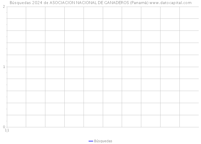 Búsquedas 2024 de ASOCIACION NACIONAL DE GANADEROS (Panamá) 