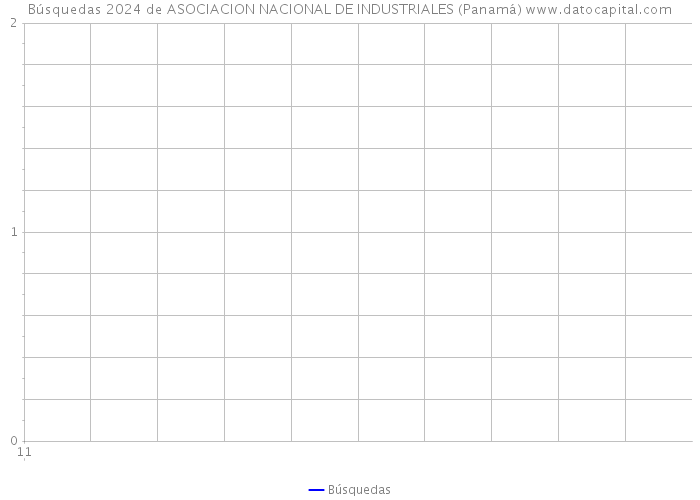 Búsquedas 2024 de ASOCIACION NACIONAL DE INDUSTRIALES (Panamá) 