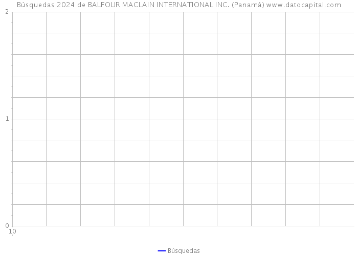 Búsquedas 2024 de BALFOUR MACLAIN INTERNATIONAL INC. (Panamá) 