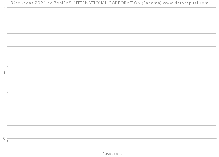 Búsquedas 2024 de BAMPAS INTERNATIONAL CORPORATION (Panamá) 