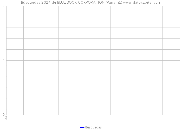 Búsquedas 2024 de BLUE BOOK CORPORATION (Panamá) 