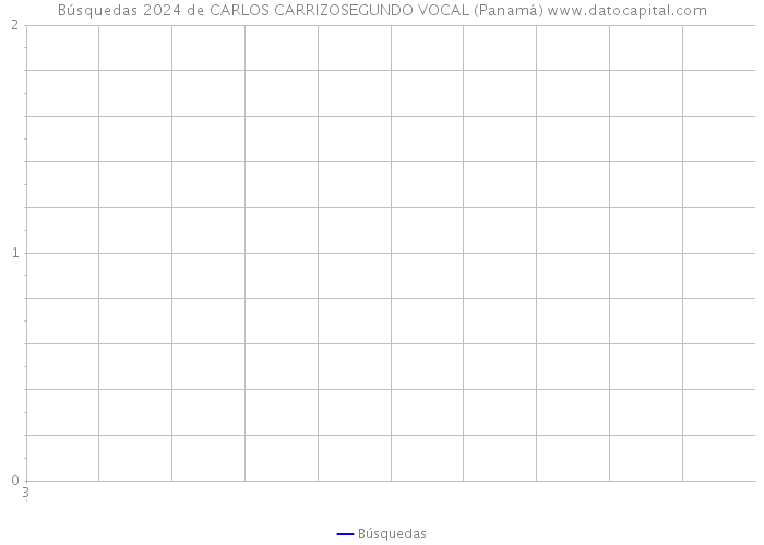 Búsquedas 2024 de CARLOS CARRIZOSEGUNDO VOCAL (Panamá) 