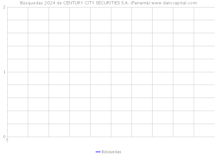 Búsquedas 2024 de CENTURY CITY SECURITIES S.A. (Panamá) 