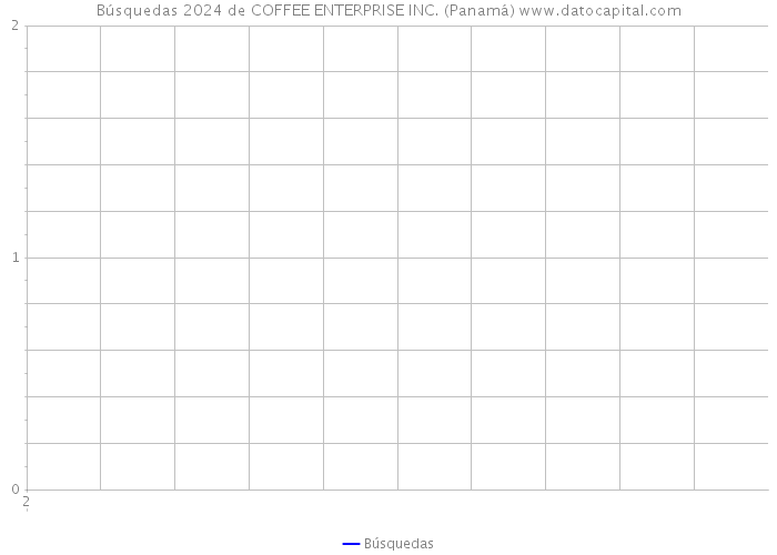 Búsquedas 2024 de COFFEE ENTERPRISE INC. (Panamá) 