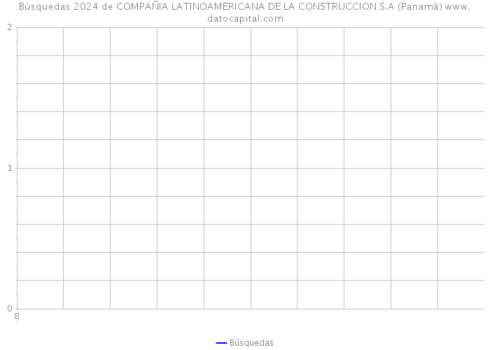Búsquedas 2024 de COMPAÑIA LATINOAMERICANA DE LA CONSTRUCCION S.A (Panamá) 