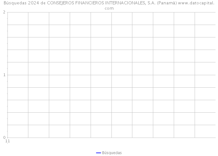 Búsquedas 2024 de CONSEJEROS FINANCIEROS INTERNACIONALES, S.A. (Panamá) 