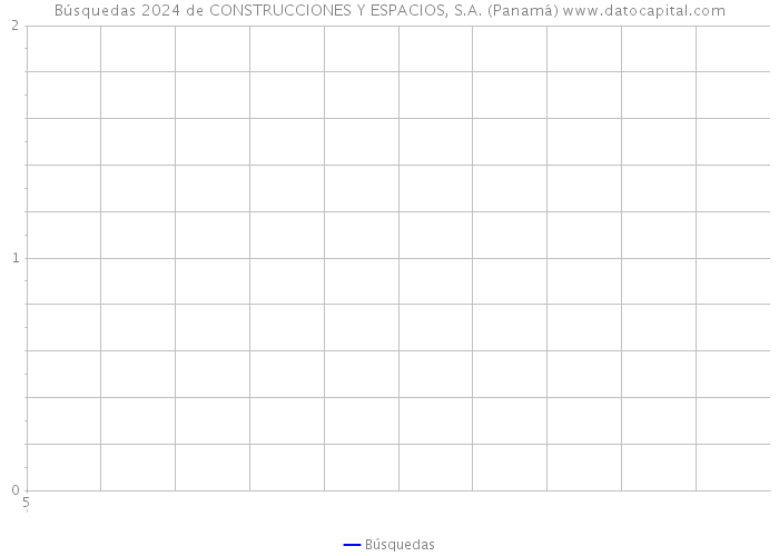 Búsquedas 2024 de CONSTRUCCIONES Y ESPACIOS, S.A. (Panamá) 