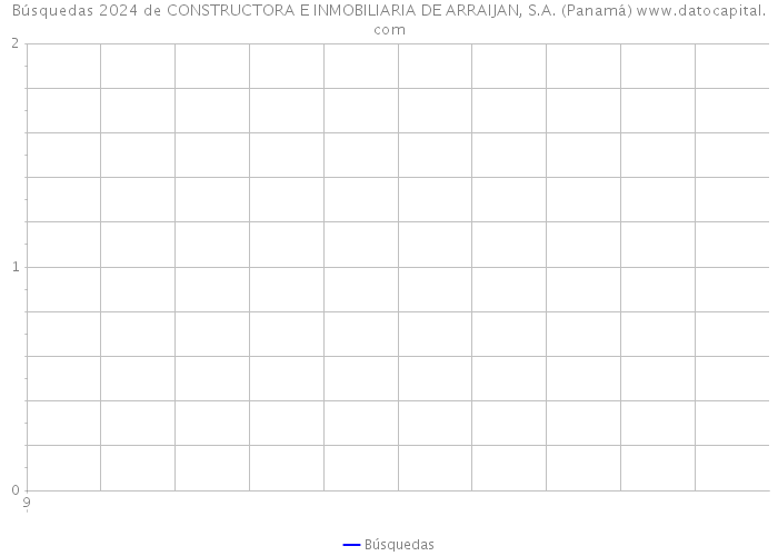 Búsquedas 2024 de CONSTRUCTORA E INMOBILIARIA DE ARRAIJAN, S.A. (Panamá) 
