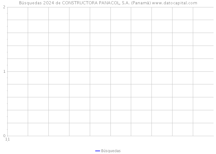 Búsquedas 2024 de CONSTRUCTORA PANACOL, S.A. (Panamá) 