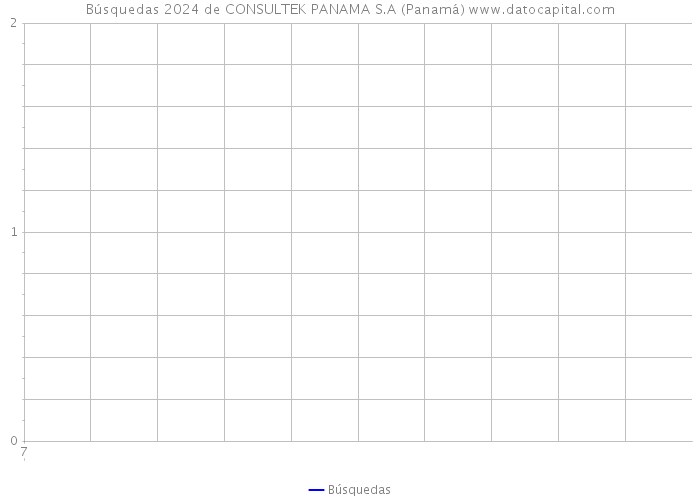 Búsquedas 2024 de CONSULTEK PANAMA S.A (Panamá) 