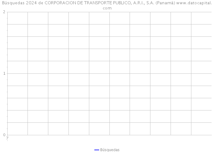 Búsquedas 2024 de CORPORACION DE TRANSPORTE PUBLICO, A.R.I., S.A. (Panamá) 