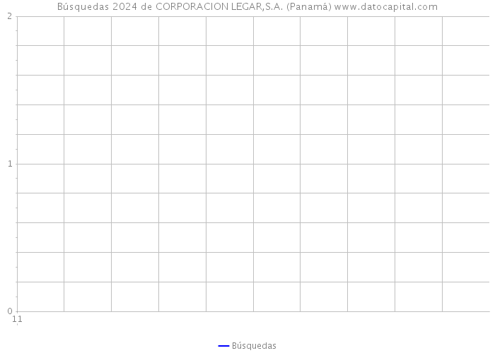 Búsquedas 2024 de CORPORACION LEGAR,S.A. (Panamá) 
