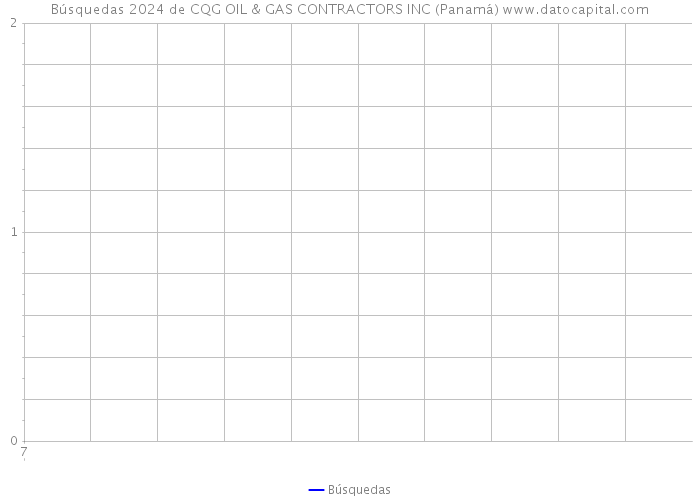 Búsquedas 2024 de CQG OIL & GAS CONTRACTORS INC (Panamá) 