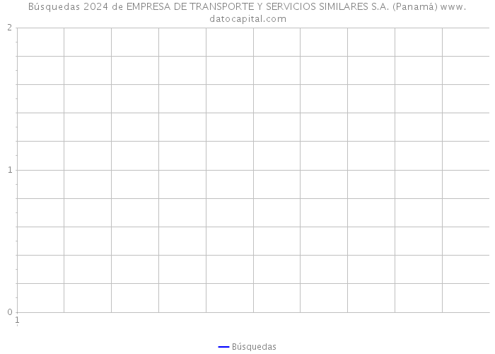 Búsquedas 2024 de EMPRESA DE TRANSPORTE Y SERVICIOS SIMILARES S.A. (Panamá) 