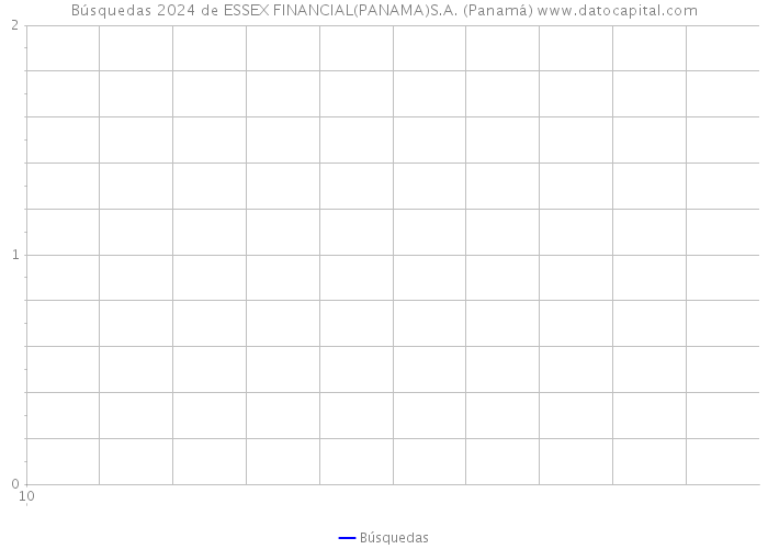 Búsquedas 2024 de ESSEX FINANCIAL(PANAMA)S.A. (Panamá) 
