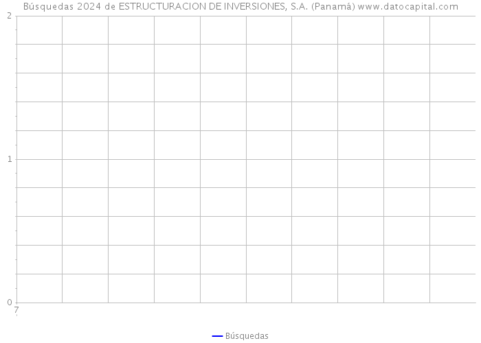 Búsquedas 2024 de ESTRUCTURACION DE INVERSIONES, S.A. (Panamá) 