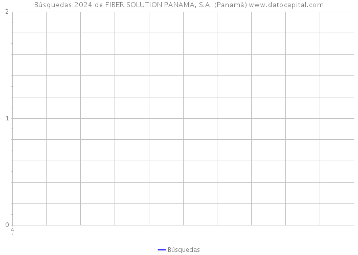 Búsquedas 2024 de FIBER SOLUTION PANAMA, S.A. (Panamá) 
