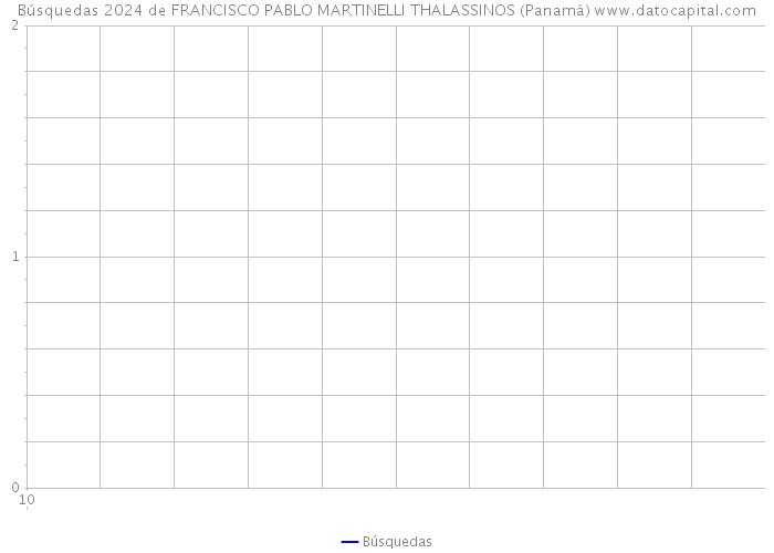 Búsquedas 2024 de FRANCISCO PABLO MARTINELLI THALASSINOS (Panamá) 