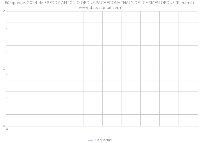 Búsquedas 2024 de FREDDY ANTONIO ORDUZ PACHECONATHALY DEL CARMEN ORDUZ (Panamá) 