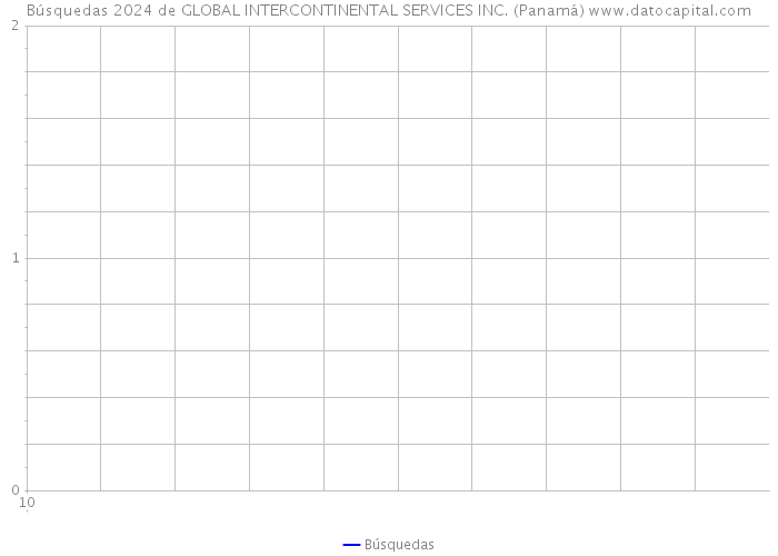 Búsquedas 2024 de GLOBAL INTERCONTINENTAL SERVICES INC. (Panamá) 