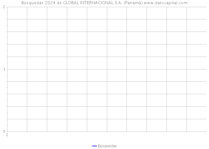 Búsquedas 2024 de GLOBAL INTERNACIONAL S.A. (Panamá) 