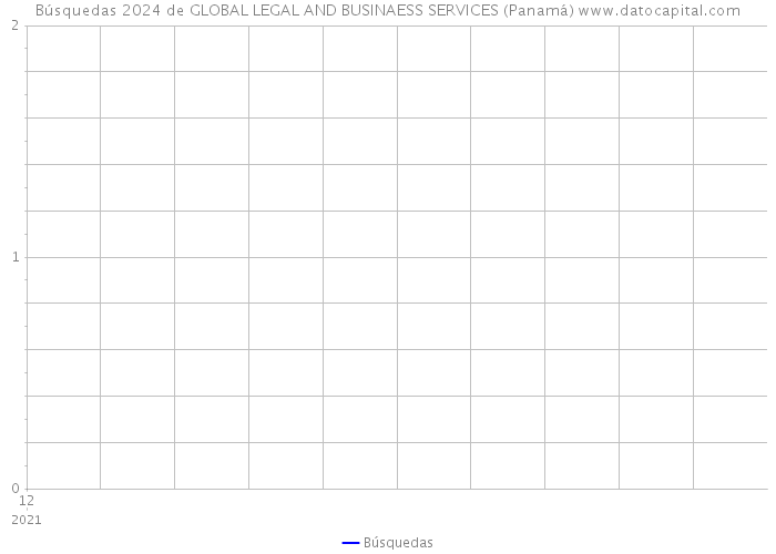 Búsquedas 2024 de GLOBAL LEGAL AND BUSINAESS SERVICES (Panamá) 