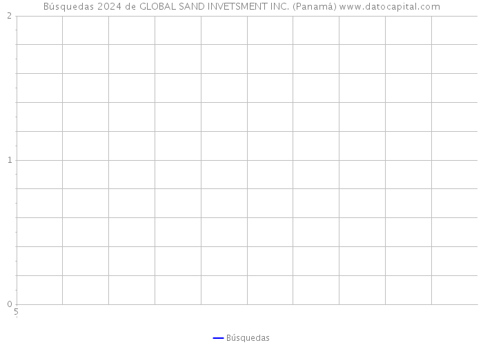 Búsquedas 2024 de GLOBAL SAND INVETSMENT INC. (Panamá) 