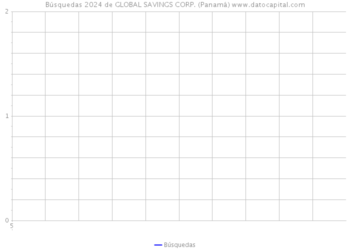 Búsquedas 2024 de GLOBAL SAVINGS CORP. (Panamá) 