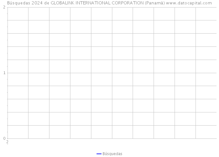 Búsquedas 2024 de GLOBALINK INTERNATIONAL CORPORATION (Panamá) 