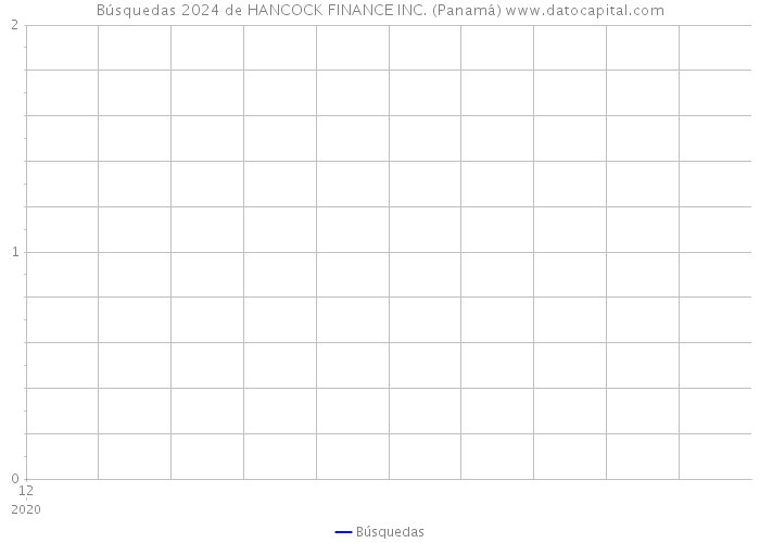 Búsquedas 2024 de HANCOCK FINANCE INC. (Panamá) 