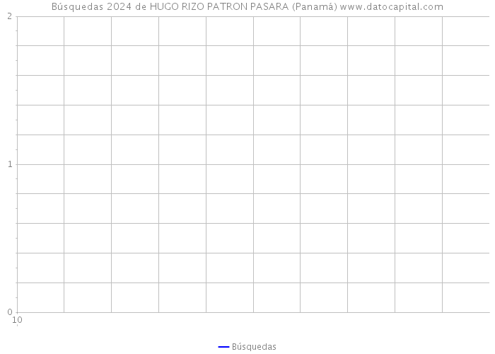 Búsquedas 2024 de HUGO RIZO PATRON PASARA (Panamá) 