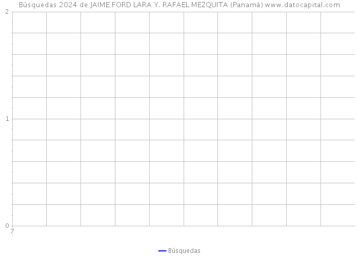 Búsquedas 2024 de JAIME FORD LARA Y. RAFAEL MEZQUITA (Panamá) 