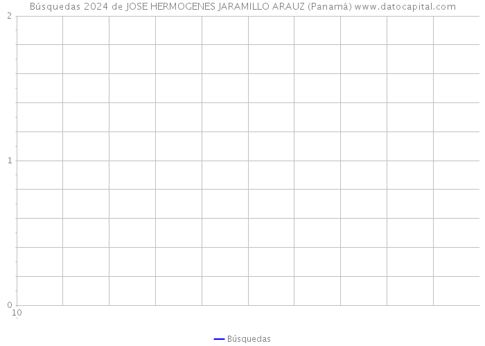 Búsquedas 2024 de JOSE HERMOGENES JARAMILLO ARAUZ (Panamá) 