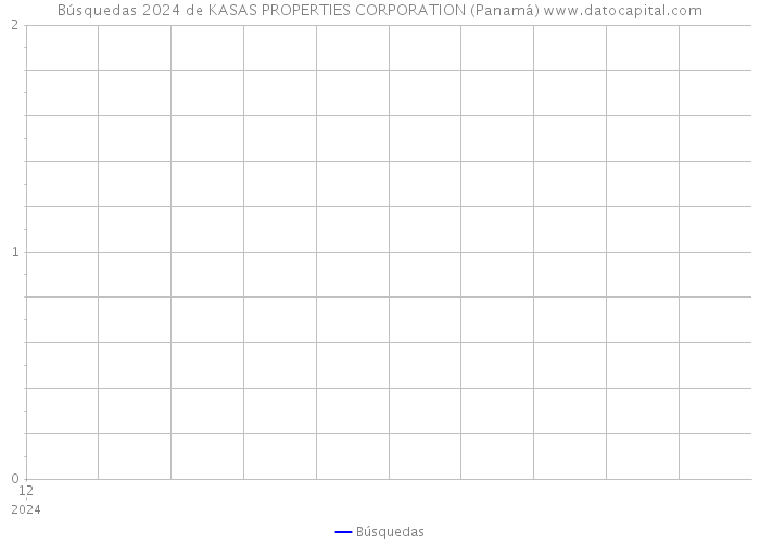 Búsquedas 2024 de KASAS PROPERTIES CORPORATION (Panamá) 
