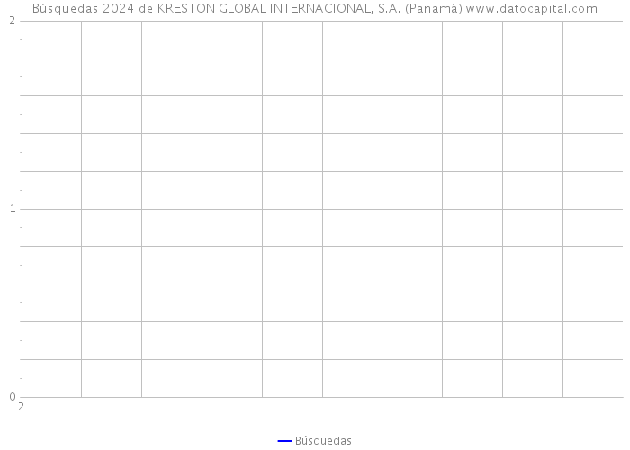 Búsquedas 2024 de KRESTON GLOBAL INTERNACIONAL, S.A. (Panamá) 