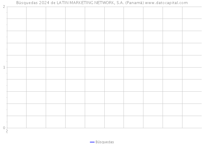 Búsquedas 2024 de LATIN MARKETING NETWORK, S.A. (Panamá) 