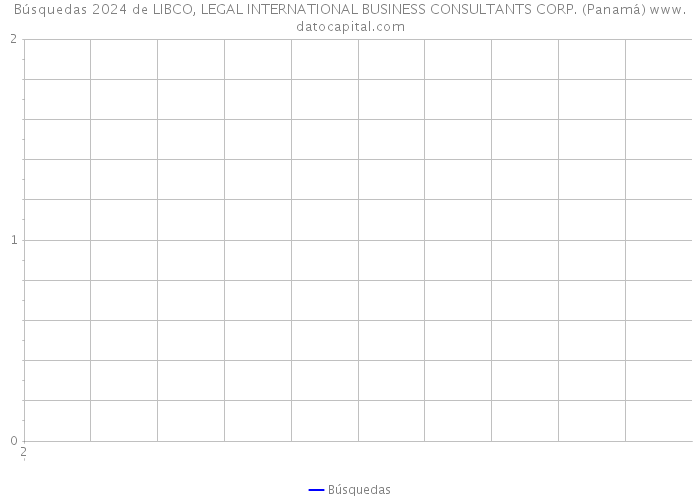 Búsquedas 2024 de LIBCO, LEGAL INTERNATIONAL BUSINESS CONSULTANTS CORP. (Panamá) 