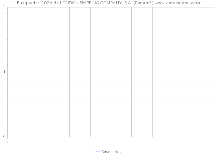 Búsquedas 2024 de LONDON SHIPPING COMPANY, S.A. (Panamá) 