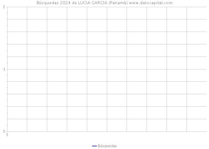 Búsquedas 2024 de LUCIA GARCIA (Panamá) 