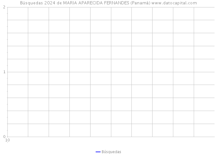 Búsquedas 2024 de MARIA APARECIDA FERNANDES (Panamá) 