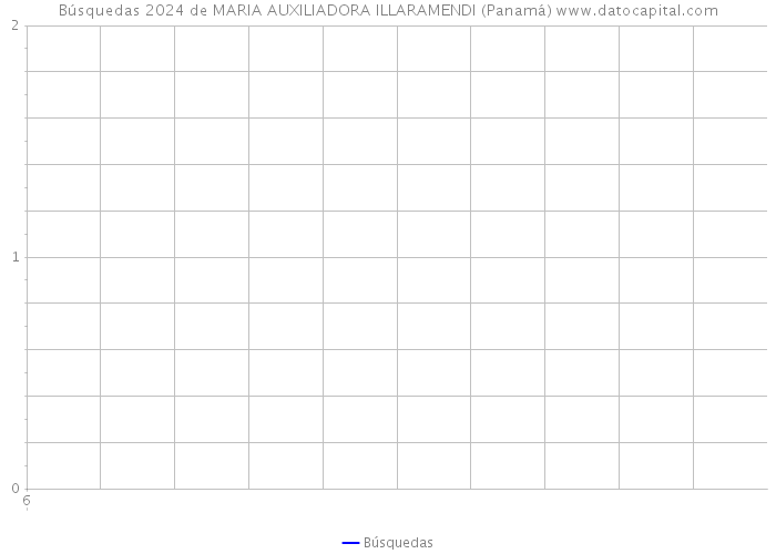 Búsquedas 2024 de MARIA AUXILIADORA ILLARAMENDI (Panamá) 