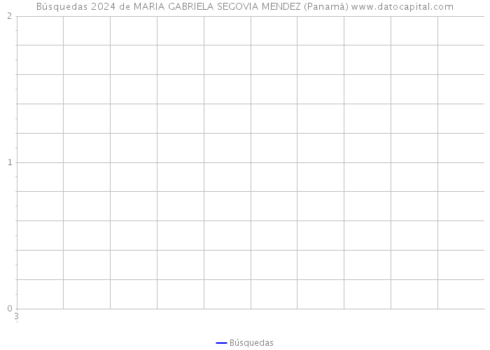Búsquedas 2024 de MARIA GABRIELA SEGOVIA MENDEZ (Panamá) 
