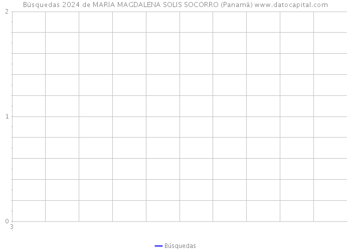 Búsquedas 2024 de MARIA MAGDALENA SOLIS SOCORRO (Panamá) 