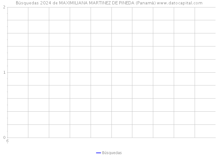 Búsquedas 2024 de MAXIMILIANA MARTINEZ DE PINEDA (Panamá) 